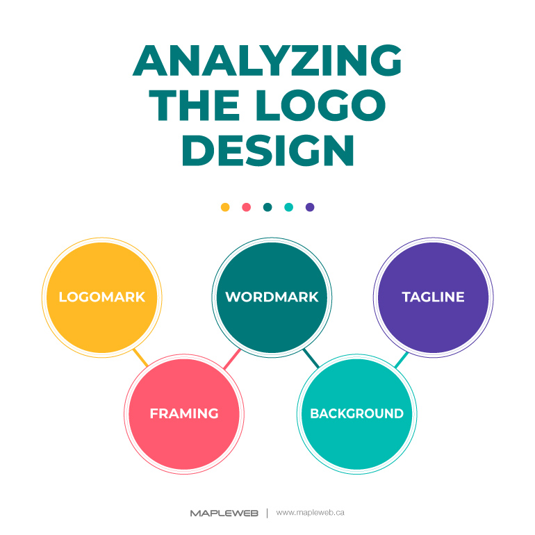 analyzing-the-logo-design