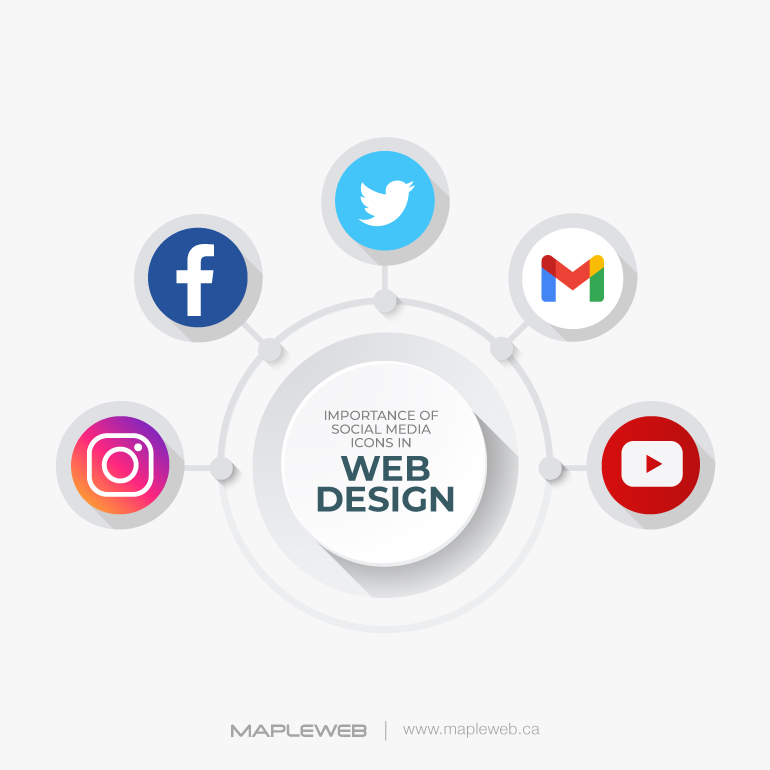 importance-of-social-media-icons-in-web-design